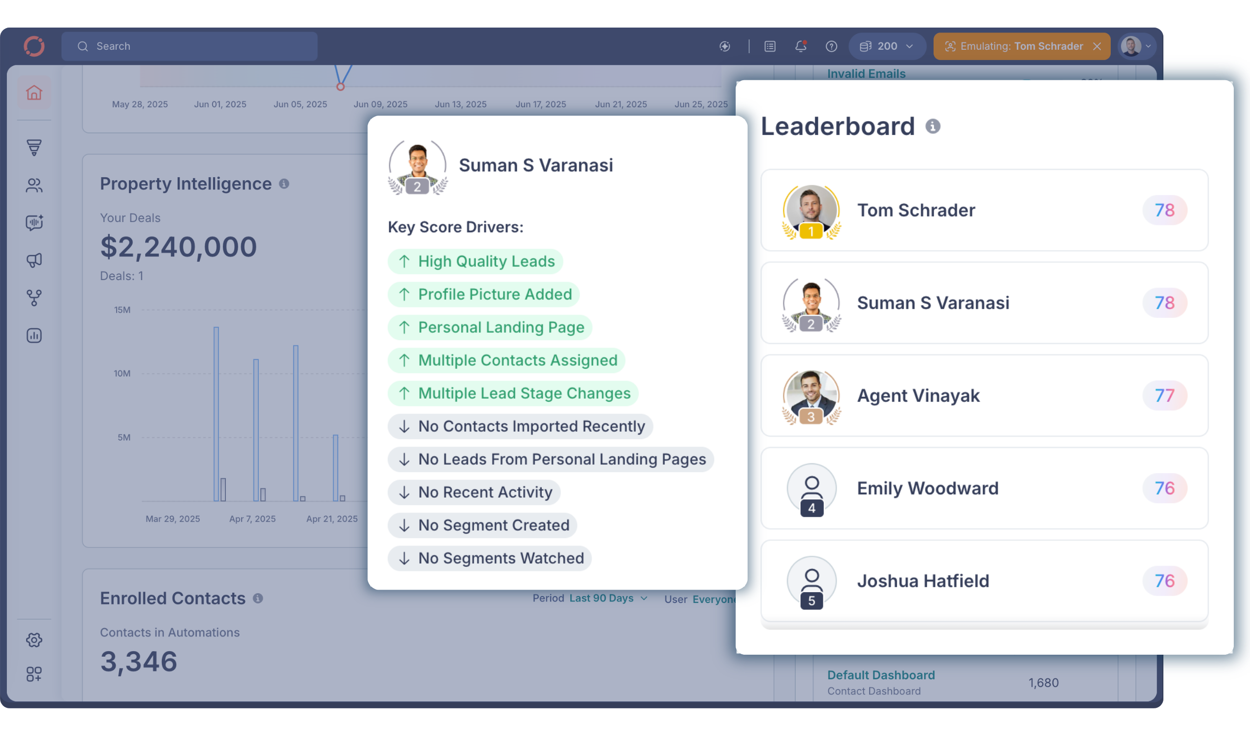 Fello 3.0 - Home Dashboard - Leaderboard