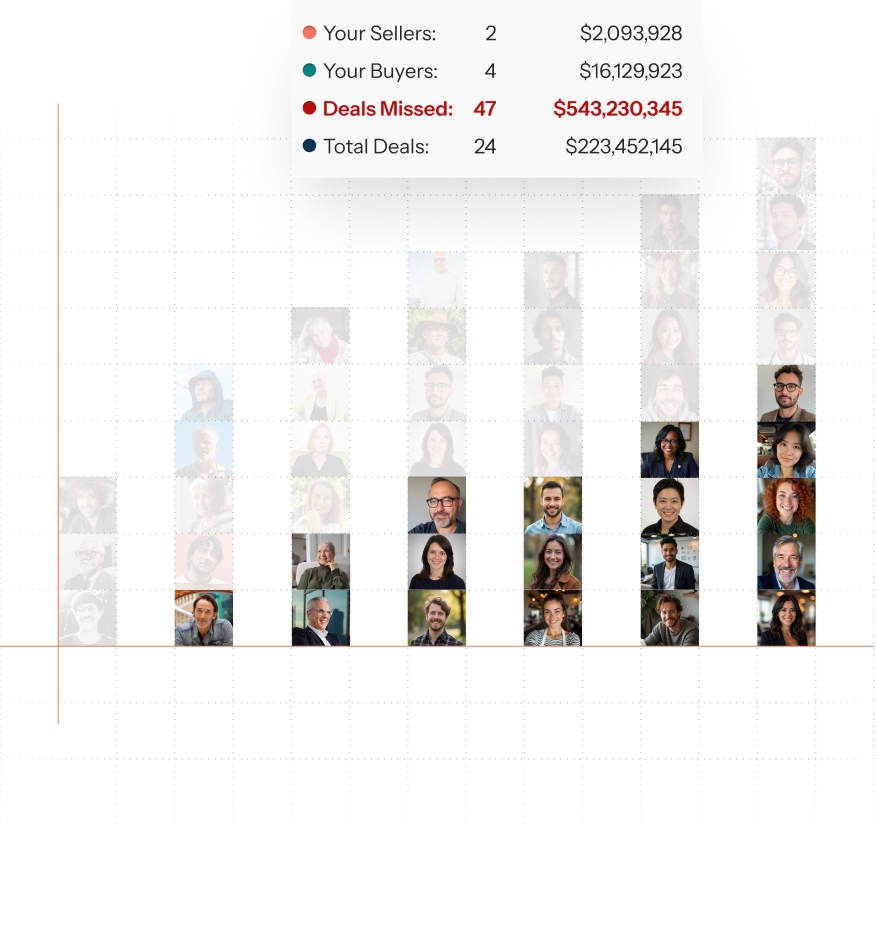 bar-chart