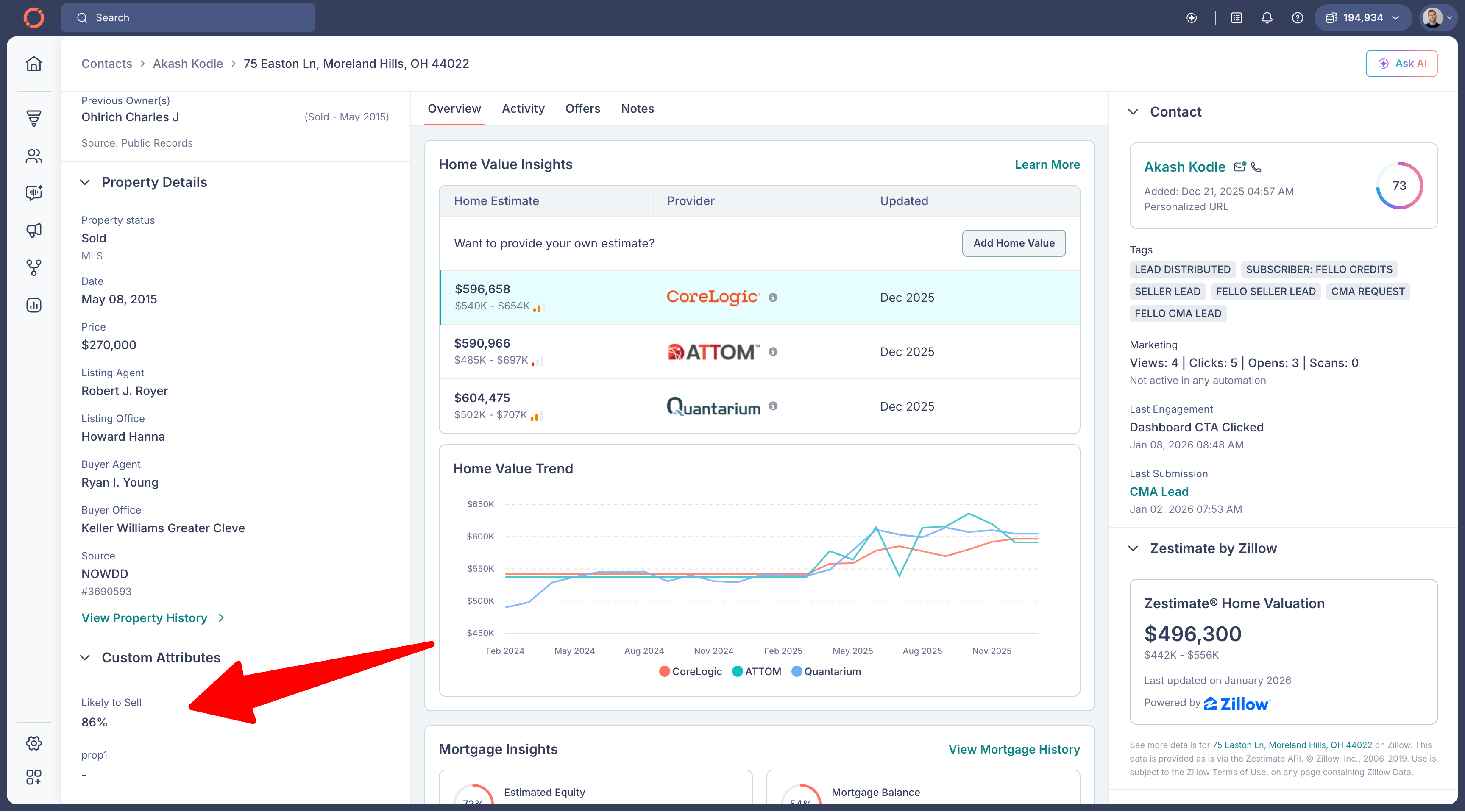 Custom Attributes in Fello dashboard, Likely To Sell