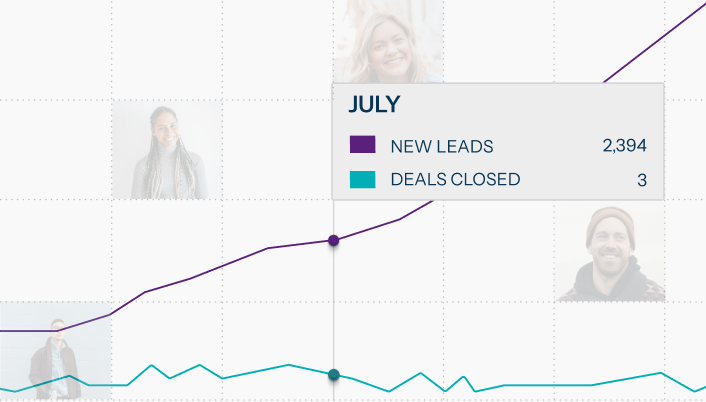leadtrap roblem mobile graph
