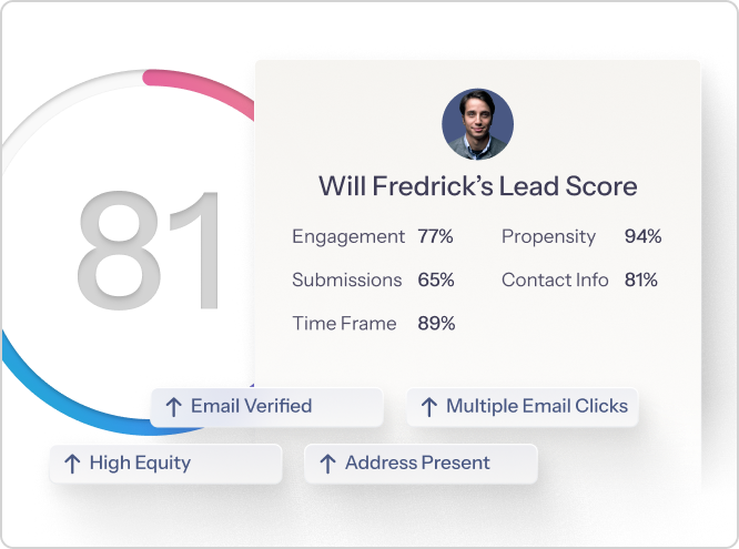 Lead Score