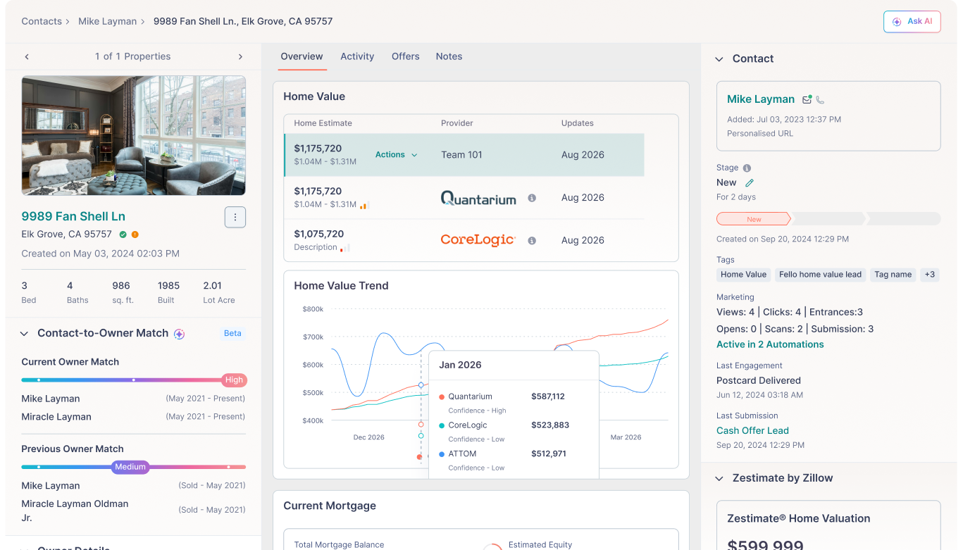 Fello dashboard