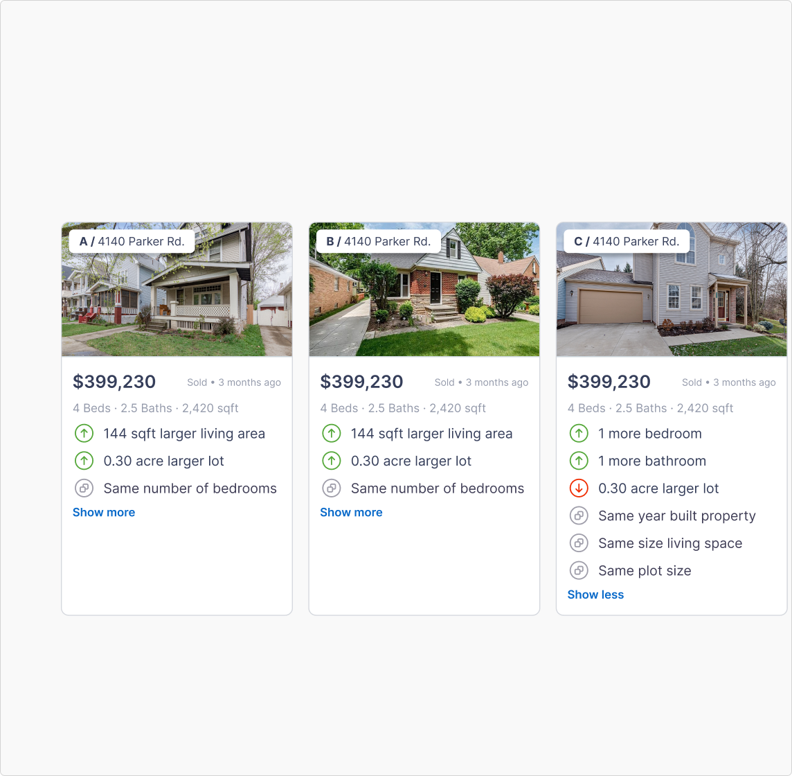 Recent sales in the neighborhood