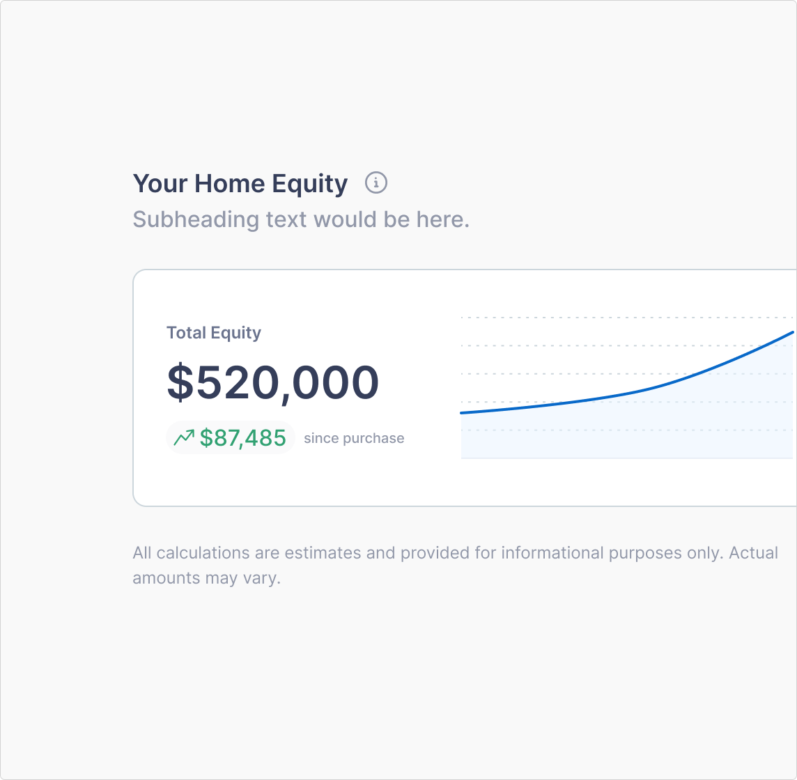 Estimated equity position