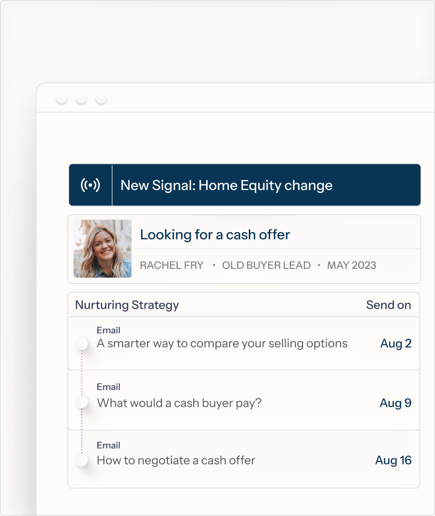 Fello nurturing dashboard showing a home-equity signal and a personalized email sequence