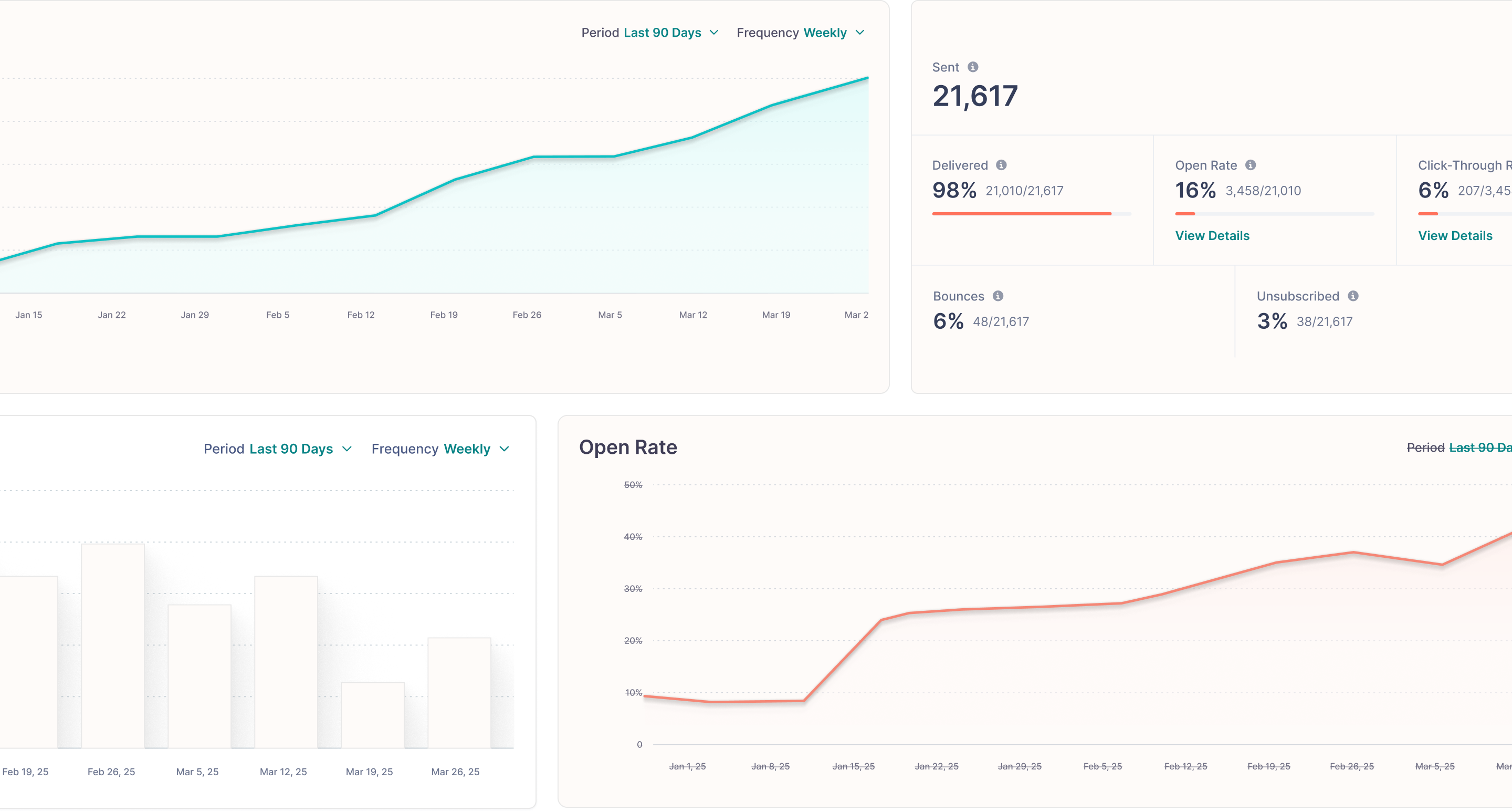 Fello marketing analytics dashboards