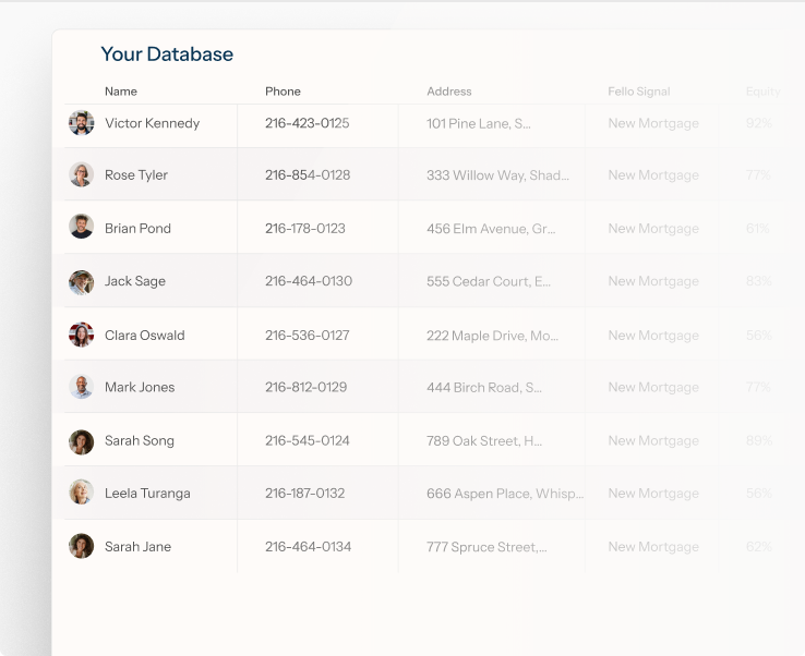 Your Database — a table of contacts with phone, address and Fello signals