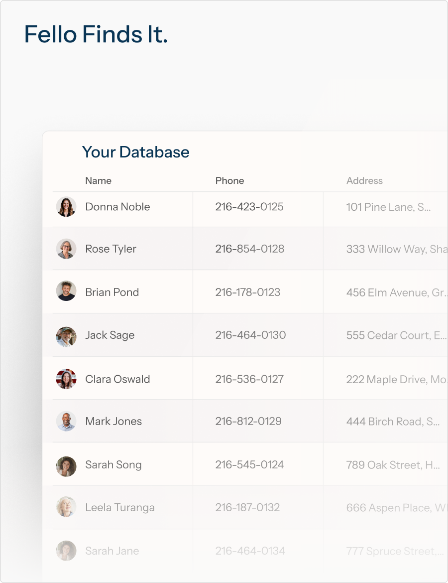 Fello finds it — your database surfaced as a clean, enriched table of contacts with names, phone numbers, and addresses.