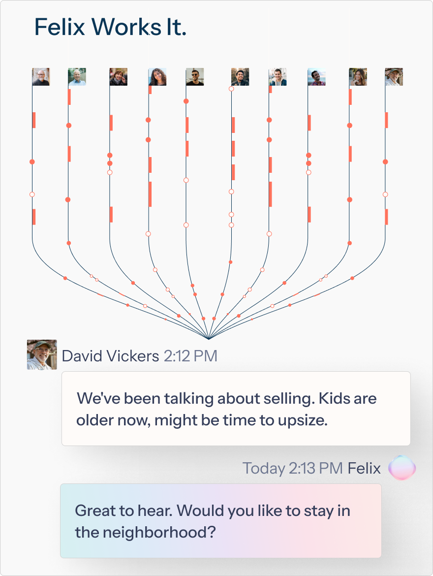 Felix works it — conversation threads converging into a live text exchange where Felix follows up about selling.