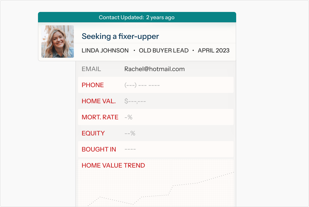 Fello contact card resurfacing an old buyer lead with decayed data and a rising home-value trend