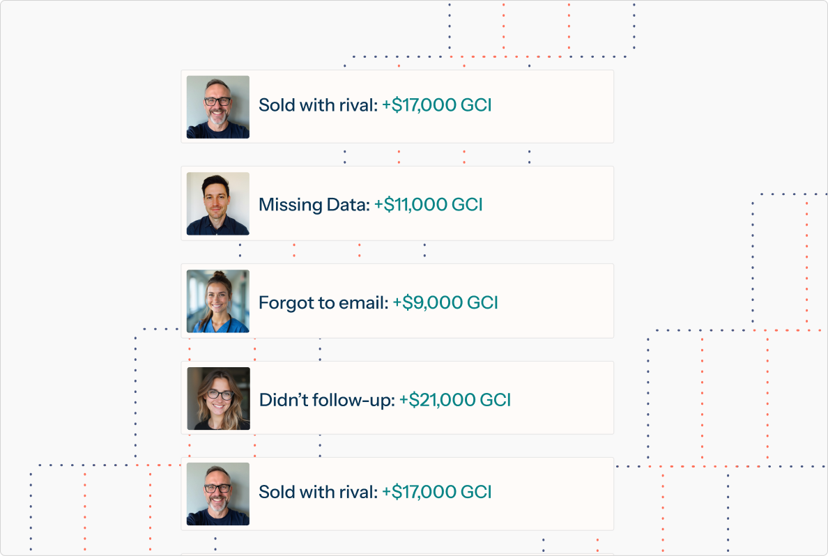 Ranked list of database contacts showing the GCI each one represents